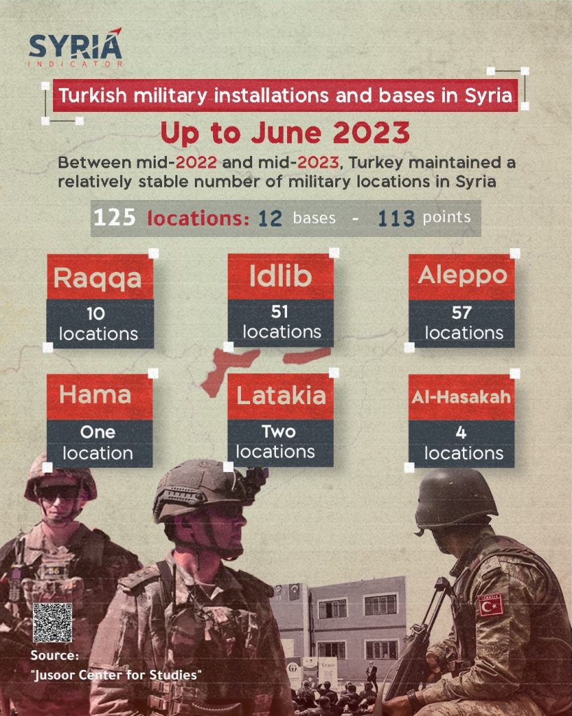 Turkish military bases in northern Syria