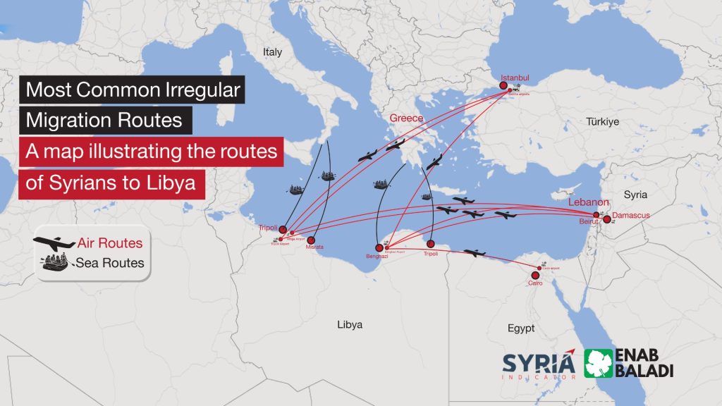 Most Common Irregular Migration Routes