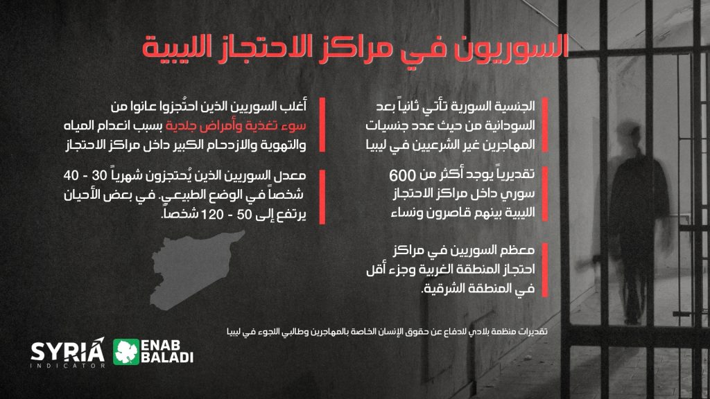 السوريون في مراكز الاحتجاز الليبية