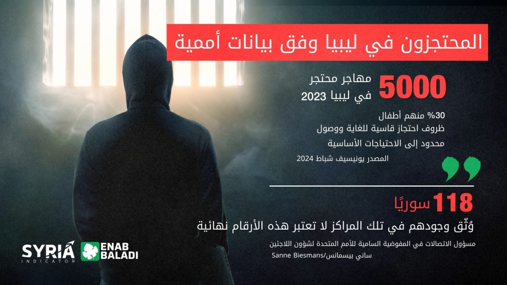 المحتجزون في ليبيا وفق بيانات أممية