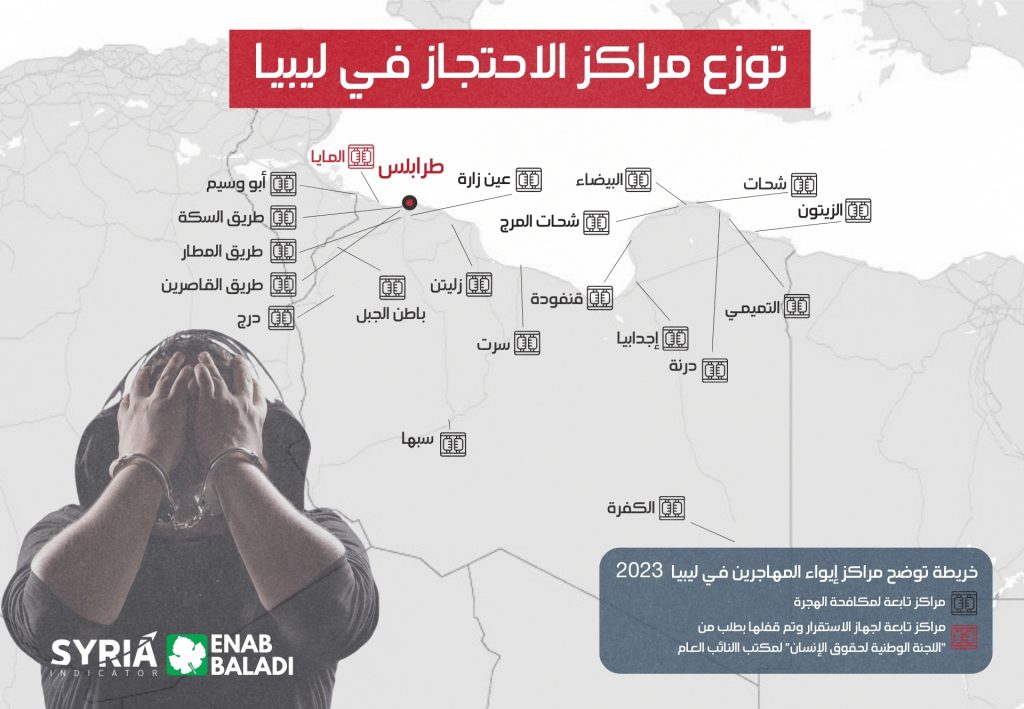 Distribution of Detention Centers in Lybia