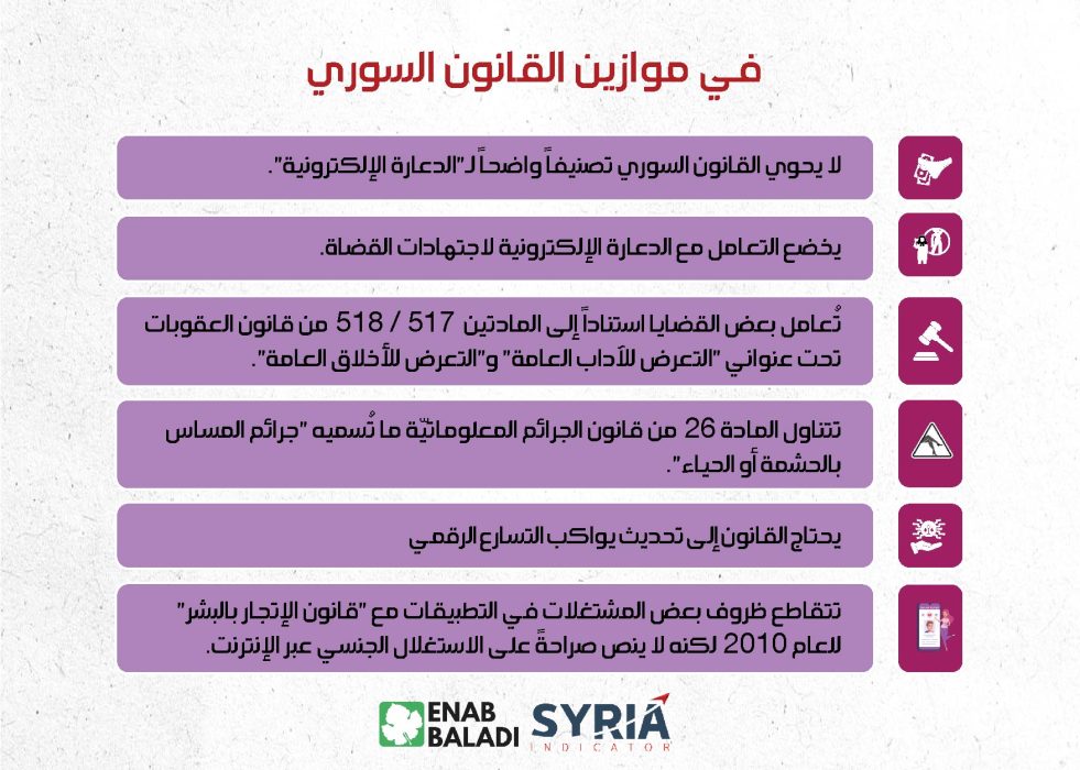 Electronic prostitution and the law in Syria